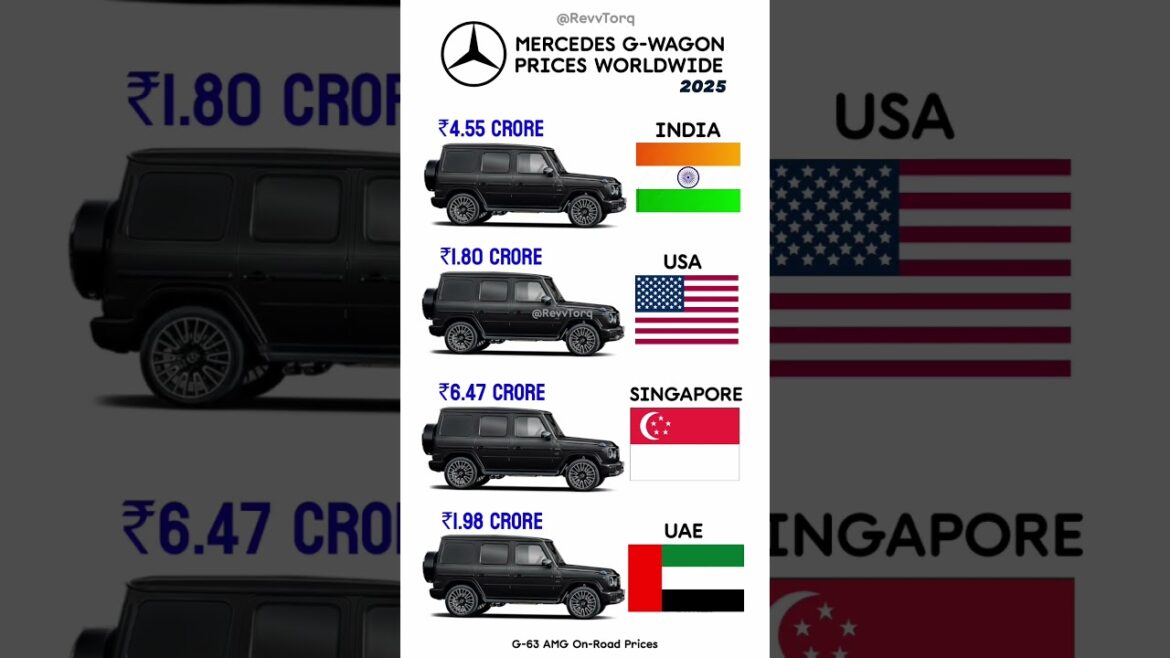 Le prix mondial de la Mercedes G-Wagon : ce que vous devez savoir pour un investissement éclairé