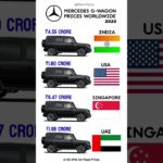 Le prix mondial de la Mercedes G-Wagon : ce que vous devez savoir pour un investissement éclairé