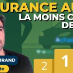 Découvrez les meilleures offres d&rsquo;assurance auto à petit prix en 2025 : un guide complet pour faire le bon choix