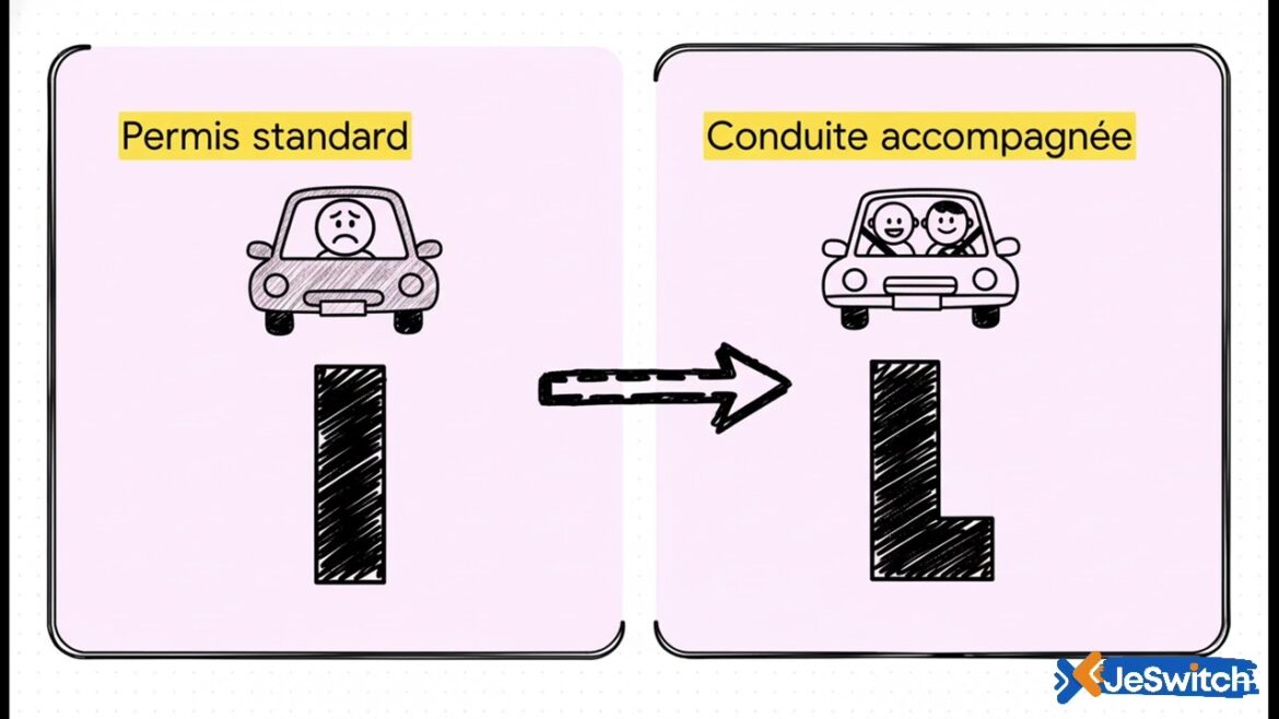 Le Guide Ultime pour Choisir Votre Assurance Auto en Tant que Jeune Conducteur en 2026