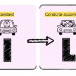 Le Guide Ultime pour Choisir Votre Assurance Auto en Tant que Jeune Conducteur en 2026