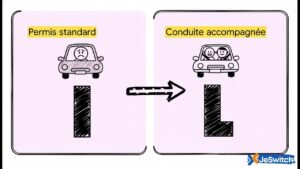 Le Guide Ultime pour Choisir Votre Assurance Auto en Tant que Jeune Conducteur en 2026