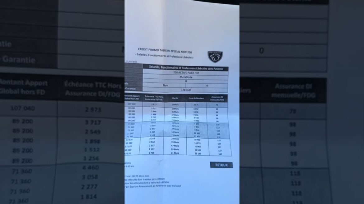 Découvrez les clés du financement responsable : Paugeaut 208 crédit 0dh au Maroc