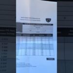 Découvrez les clés du financement responsable : Paugeaut 208 crédit 0dh au Maroc